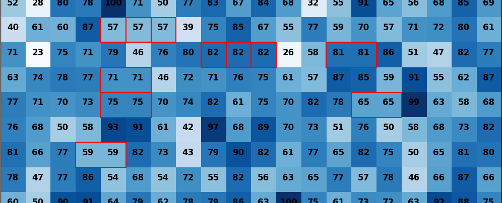 ritvikmath – drilling into data