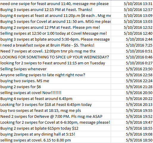 Analyzing the UCLA Swipes Black Market – ritvikmath – drilling into data