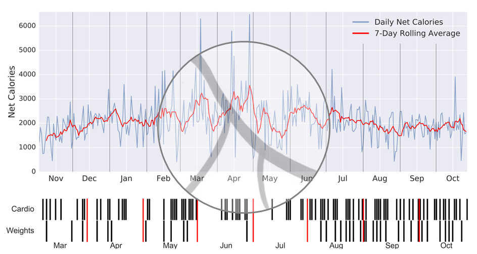 How Many Hearts Beat in Sync With Yours? – ritvikmath – drilling into data