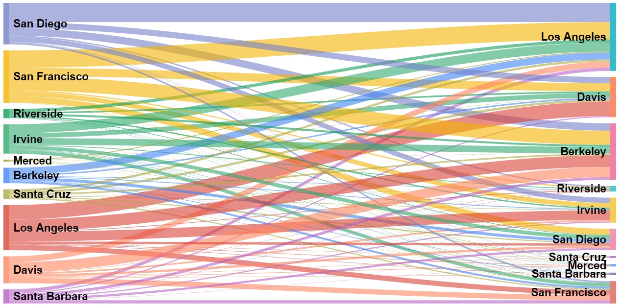 ritvikmath – drilling into data